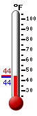 Currently: 44.3°F, Max: 51.8°F, Min: 43.3°F