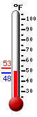 Currently: 50.7°F, Max: 52.7°F, Min: 50.7°F