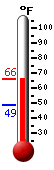 Currently: 55.7°F, Max: 59.8°F, Min: 55.7°F