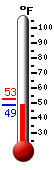 Currently: 59.7°F, Max: 65.4°F, Min: 48.3°F